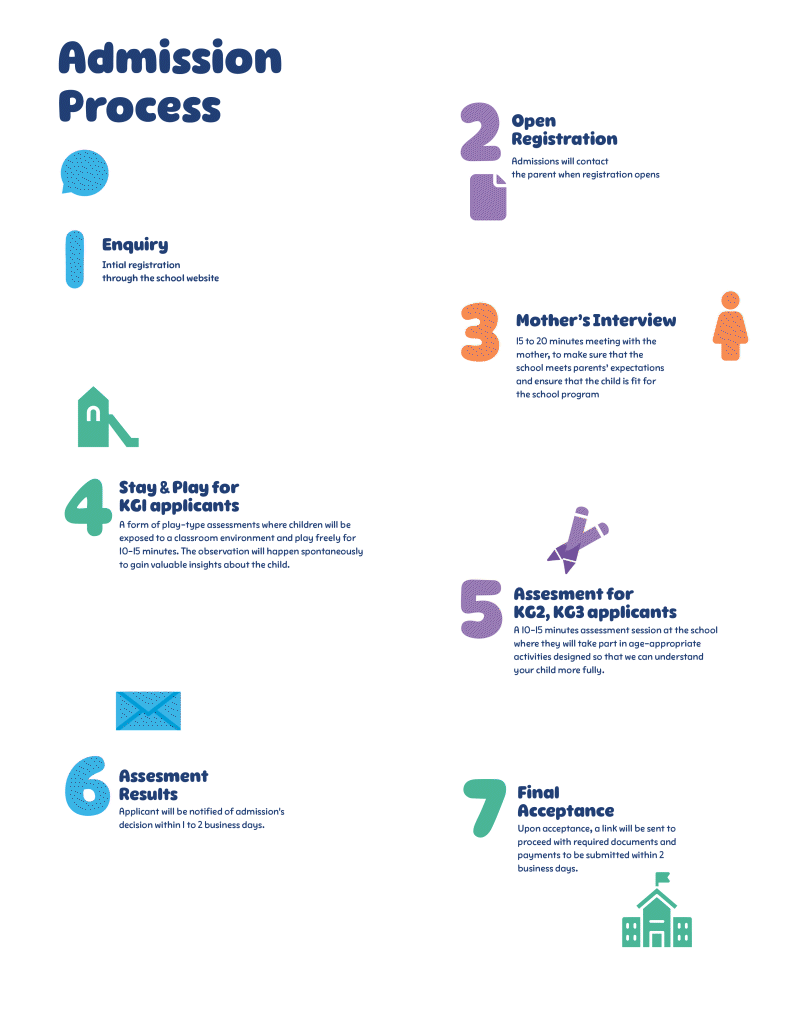 Admission Process 